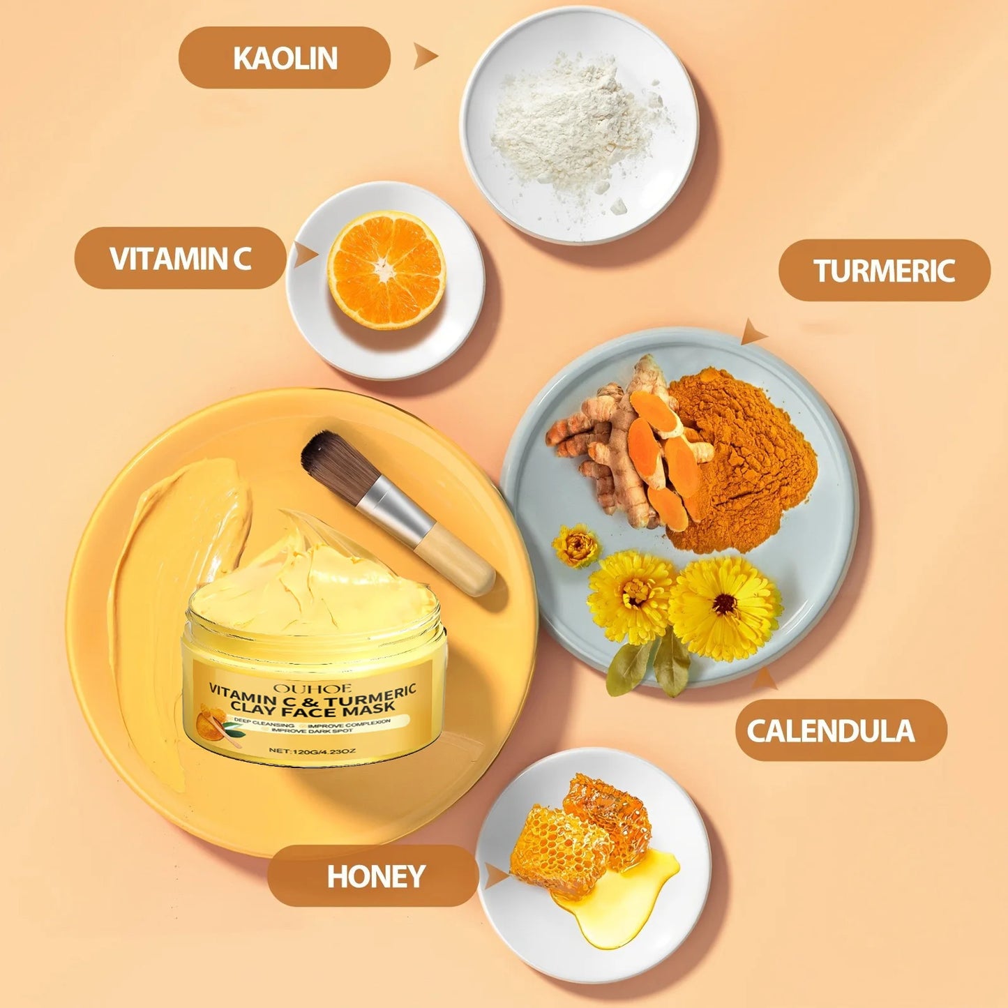 Vitamin C Turmeric Exfoliating Facial Mask – Deep Pore Cleansing & Brightening